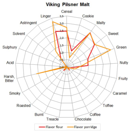 Alternative view of Βύνη Pilsner Viking