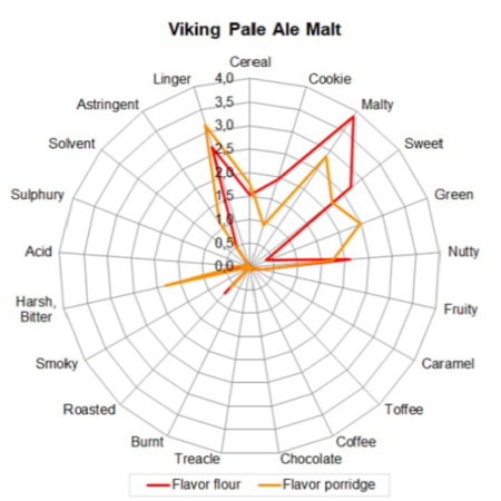Alternative view of Βύνη Pale Ale Viking BIO